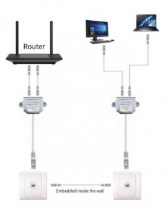 GEMBIRD NCA-SP-02 2-ports LAN-combiner/splitter/ FTP